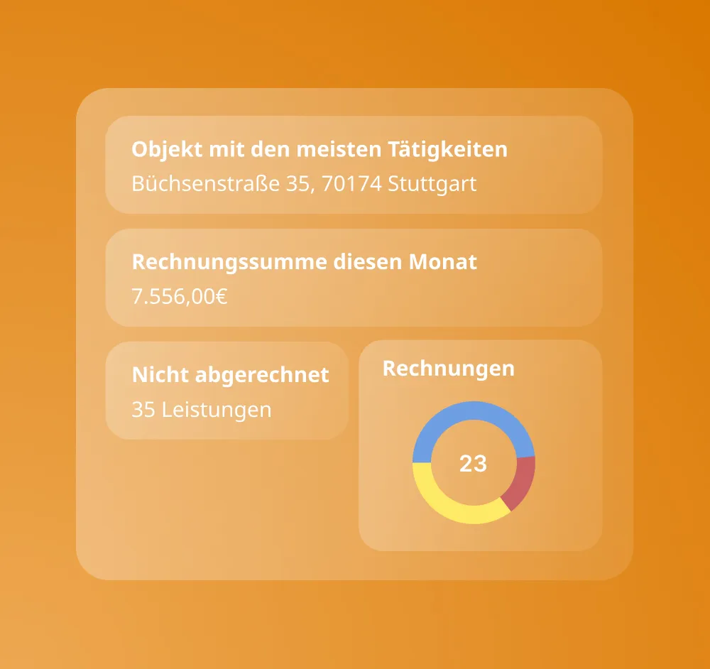 Tätigkeiten und Umsatz auswerten – propinsight Screenshot